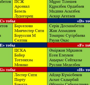 Еуропа лигасы. "Астананың" ойындарына болжам жасайтын мамандар анықталды